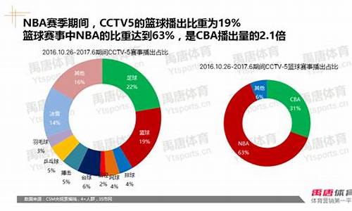 nba电视频道是多少_nba电视